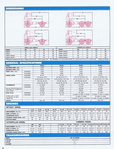 1980 Chevrolet Titan-10.jpg